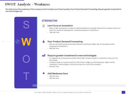 Swot analysis weakness decline electronic equipment sale company ppt slides