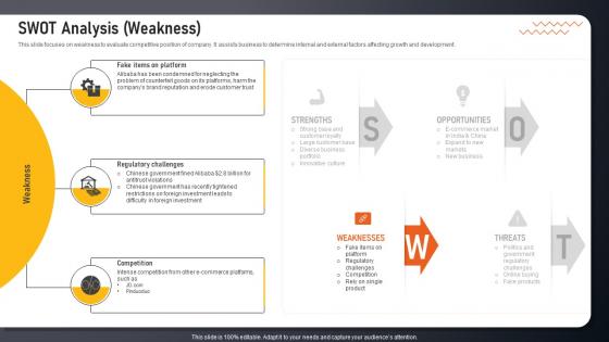 SWOT Analysis Weakness E Commerce And Retail Services Company Profile CP SS V