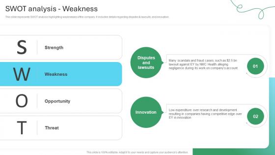 SWOT Analysis Weakness Global Management Consulting Firm Profile CP SS V