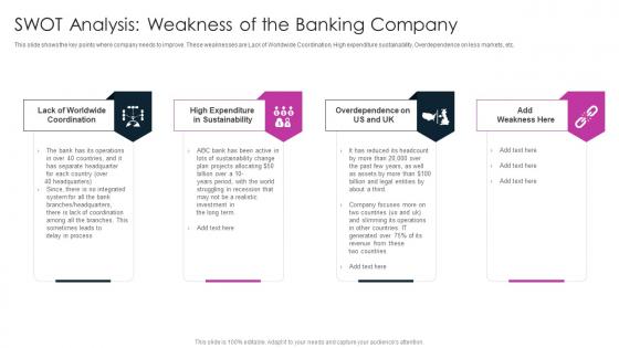 SWOT Analysis Weakness Of The Banking Company Digitalization In Retail Banking Company