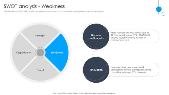 SWOT Analysis Weakness Strategic Advisory And Consulting Services CP SS V