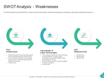 Swot analysis weaknesses declining market share of a telecom company ppt professional