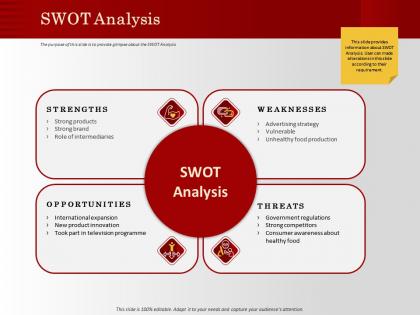 Swot analysis weaknesses m1201 ppt powerpoint presentation styles background images