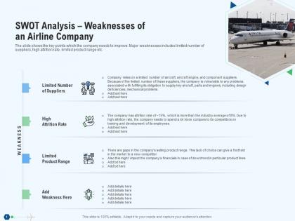 Swot analysis weaknesses of an airline company revenue decline in an airline company ppt deck