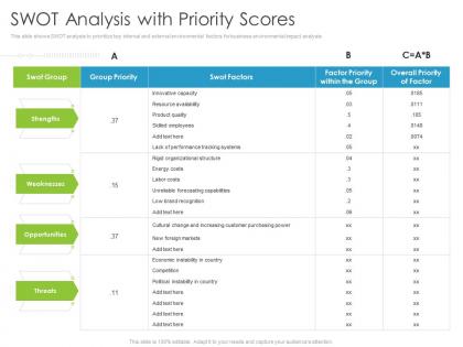 Swot analysis with priority scores environmental analysis ppt topics
