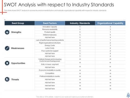 Swot analysis with respect to industry standards product launch plan ppt introduction