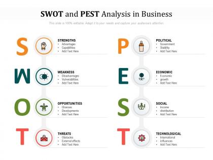 Swot and pest analysis in business