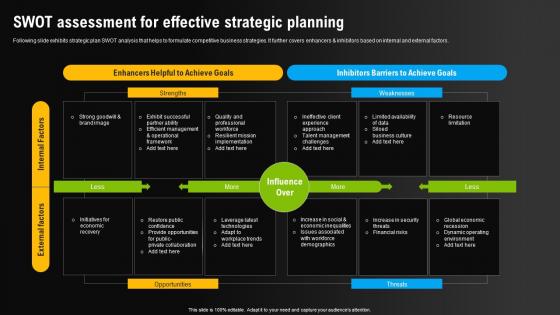 SWOT Assessment For Effective Strategic Planning Environmental Scanning For Effective