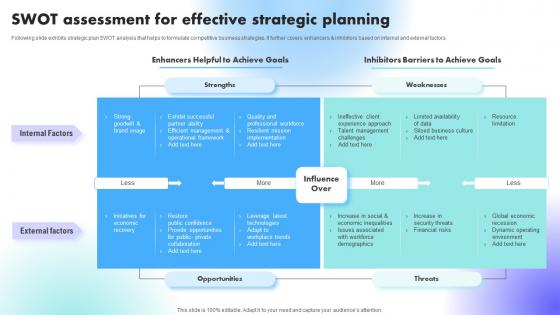 Swot Assessment For Effective Strategic Planning Understanding Factors Affecting