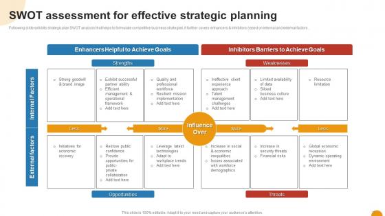 SWOT Assessment For Effective Strategic Planning Using SWOT Analysis For Organizational