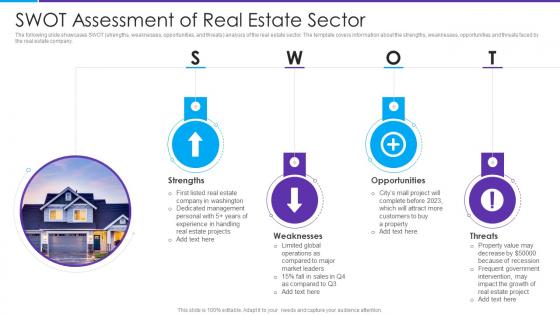 SWOT Assessment Of Real Estate Sector