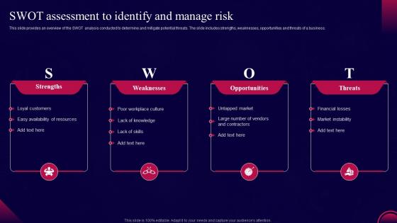 Swot Assessment To Identify And Manage Risk Risk Monitoring And Management