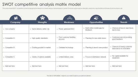 SWOT Competitive Analysis Matrix Model