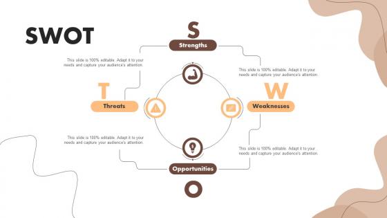 SWOT Digital Marketing Activities To Promote Cafe
