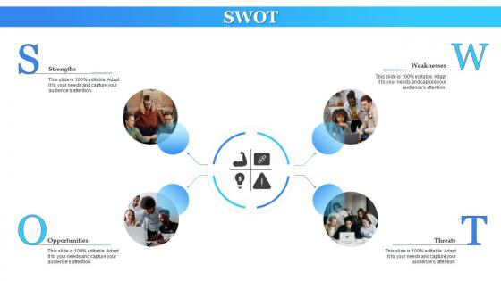 Swot Electronic Commerce Management Platform Deployment