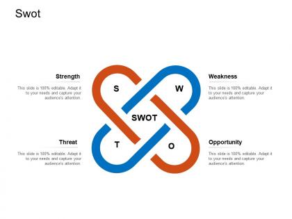 Swot implementing agile operations for efficient system maintenance ppt ideas