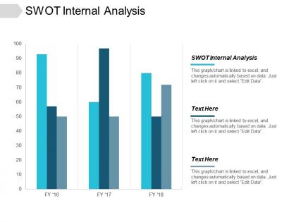 Swot internal analysis ppt powerpoint presentation show objects cpb