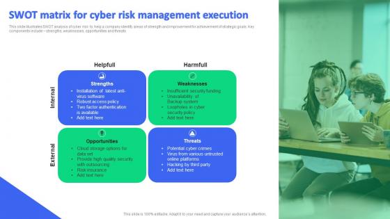 Swot Matrix For Cyber Risk Management Execution