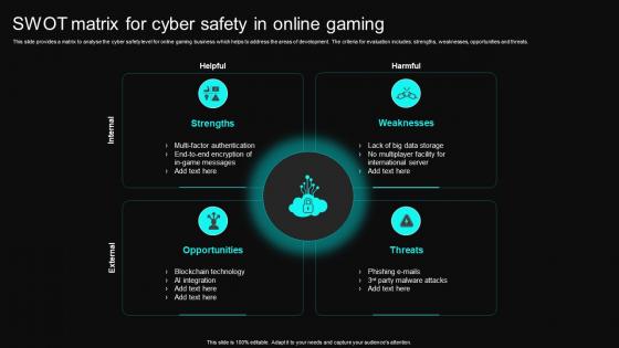 SWOT Matrix For Cyber Safety In Online Gaming