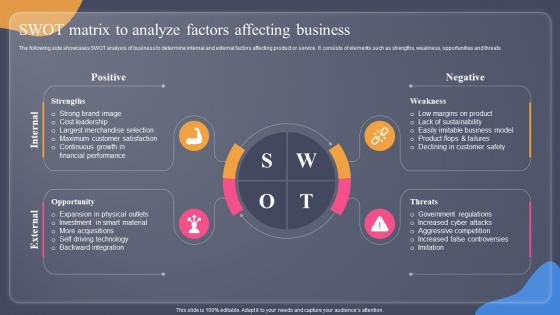SWOT Matrix To Analyze Factors Affecting Business Guide For Situation Analysis To Develop MKT SS V