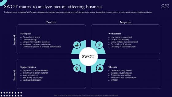 SWOT Matrix To Analyze Factors Affecting Business Sales And Marketing Process Strategic Guide Mkt SS