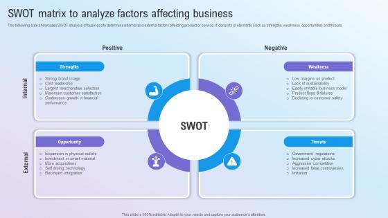 Swot Matrix To Analyze Factors Affecting Business Step By Step Guide For Marketing MKT SS V