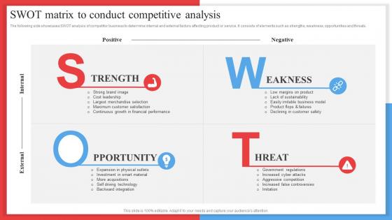 SWOT Matrix To Conduct Competitive Analysis Competitor Analysis Framework MKT SS V
