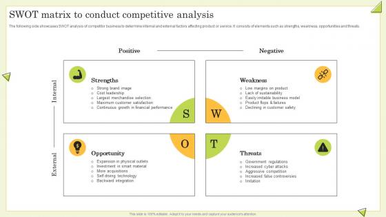 Swot Matrix To Conduct Competitive Analysis Guide To Perform Competitor Analysis For Businesses