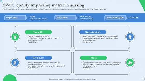 SWOT Quality Improving Matrix In Nursing