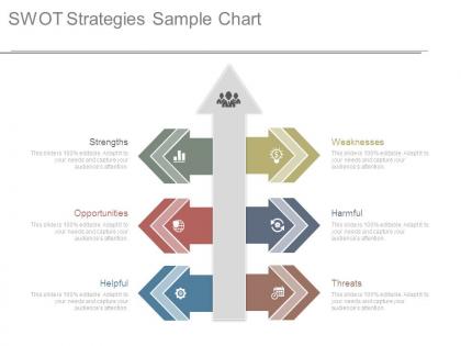 Swot strategies sample chart