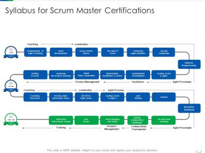 Syllabus for professional scrum master certification process it
