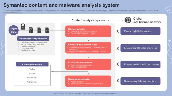 Symantec Content And Malware Analysis System