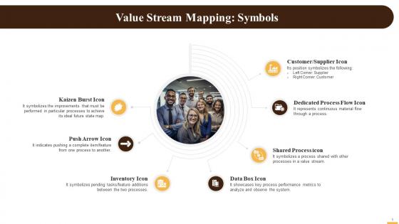 Symbols Used In Value Stream Mapping Training Ppt