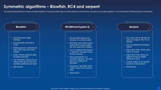 Symmetric Blowfish Rc4 And Serpent Encryption For Data Privacy In Digital Age It