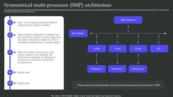 Symmetrical Multi Processor SMP Architecture Parallel Processing Architecture