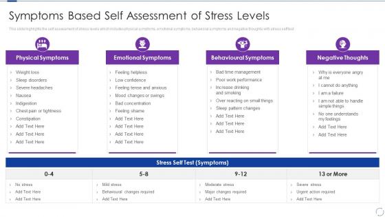 Symptoms Based Self Assessment Of Stress Levels Organizational Change And Stress