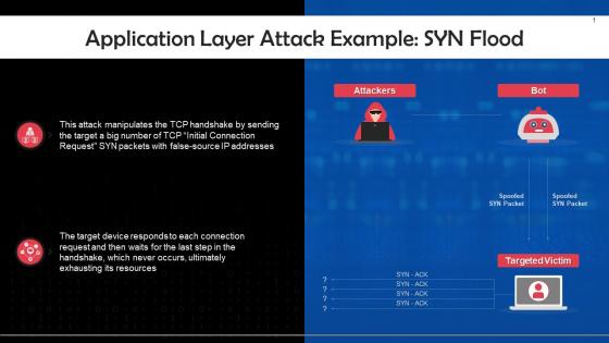SYN Flood As An Example Of Protocol Attack Training Ppt