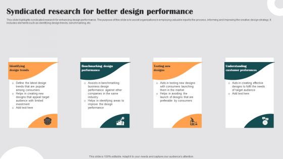 Syndicated Research For Better Design Performance