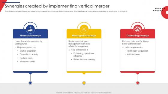 Synergies Created By Implementing Vertical Merger Guide Of Business Merger And Acquisition Plan Strategy SS V