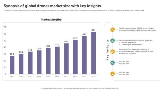 Synopsis Of Global Drones Market Iot Drones Comprehensive Guide To Future Of Drone Technology IoT SS