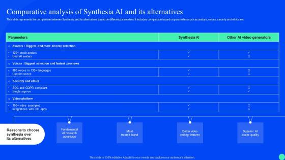 Synthesia Ai Platform Integration Comparative Analysis Of Synthesia Ai And Its Alternatives