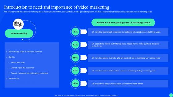 Synthesia Ai Platform Integration Introduction To Need And Importance Of Video Marketing