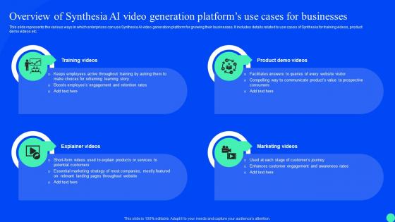 Synthesia Ai Platform Integration Overview Ai Video Generation Platforms Use Cases For Businesses