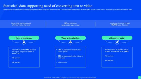Synthesia Ai Platform Integration Statistical Data Supporting Need Of Converting Text To Video