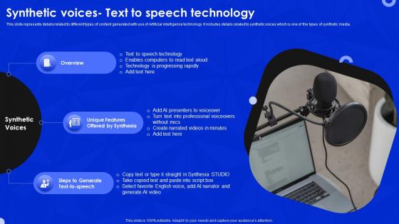 Synthetic Voices  Text To Speech Technology Synthesia AI Video Generation Platform AI SS