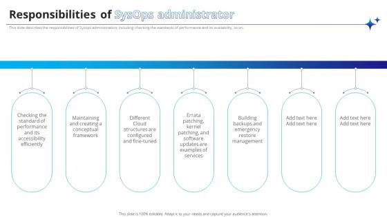System Administrator Responsibilities Of SysOps Administrator Ppt Powerpoint Presentation File Images