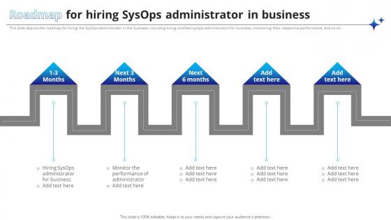 System Administrator Roadmap For Hiring SysOps Administrator In Business