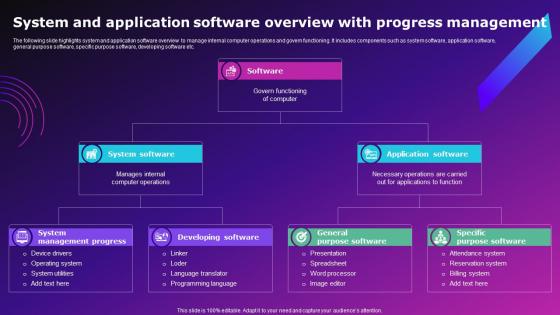 System And Application Software Overview With Progress Management