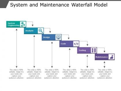 System and maintenance waterfall model
