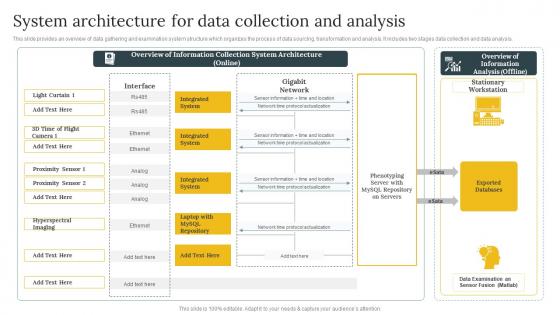 System Architecture For Data Collection And Analysis